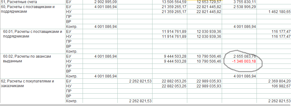 БП 2.0.66.89 Почему не зачитываются счета 60.01 и 60.02 ?